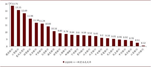 中金：如何恢复中资银行再融资功能？