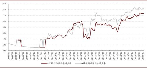 中金：如何恢复中资银行再融资功能？