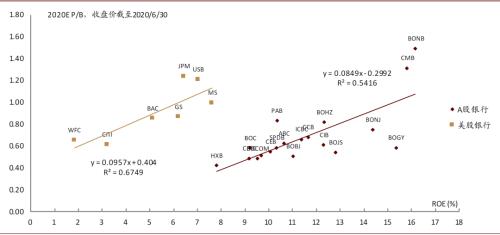 中金：如何恢复中资银行再融资功能？