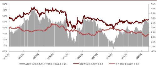 中金：如何恢复中资银行再融资功能？