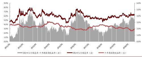 中金：如何恢复中资银行再融资功能？