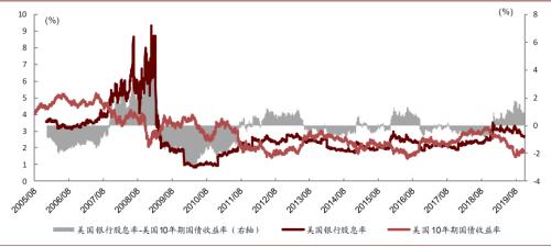 中金：如何恢复中资银行再融资功能？