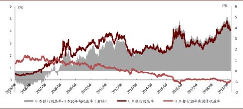 中金：如何恢复中资银行再融资功能？