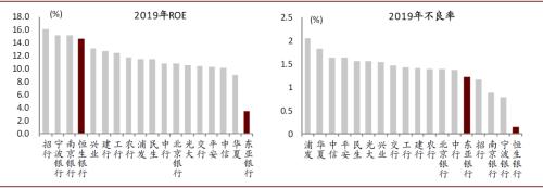 中金：如何恢复中资银行再融资功能？