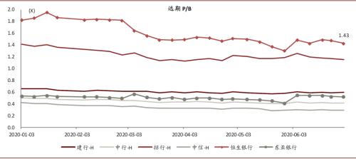 中金：如何恢复中资银行再融资功能？