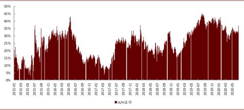 中金：如何恢复中资银行再融资功能？