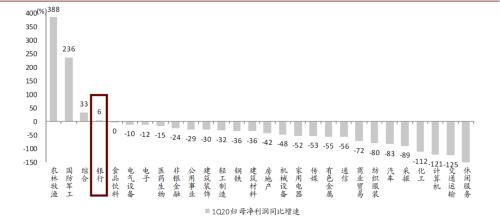 中金：如何恢复中资银行再融资功能？