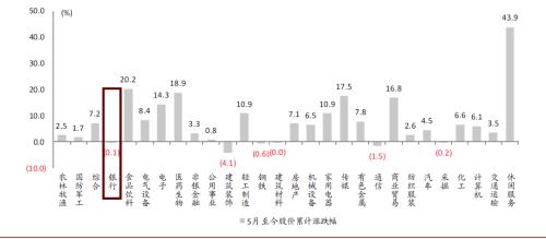 中金：如何恢复中资银行再融资功能？