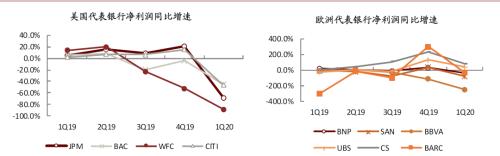 中金：如何恢复中资银行再融资功能？