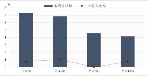 看好3300，静待3500 