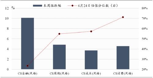 看好3300，静待3500 