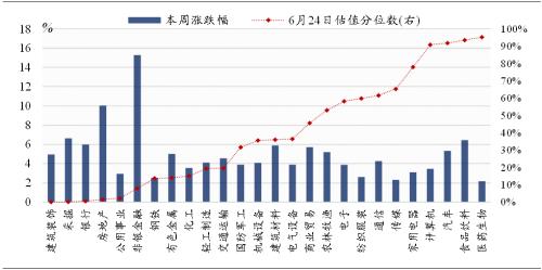 看好3300，静待3500 