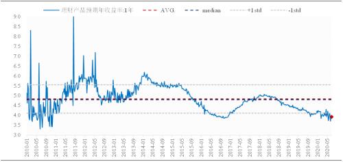 看好3300，静待3500 