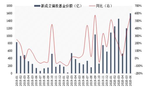 看好3300，静待3500 