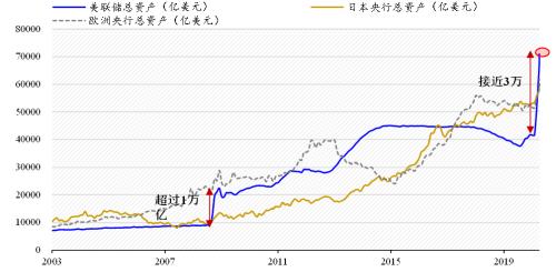 看好3300，静待3500 