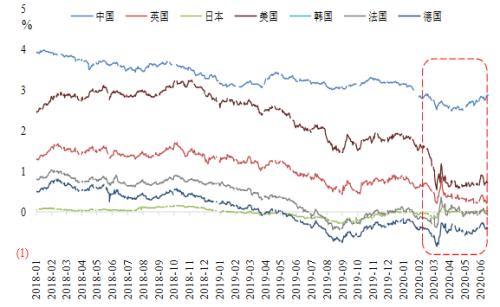 看好3300，静待3500 