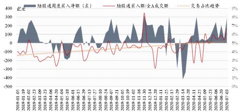 看好3300，静待3500 