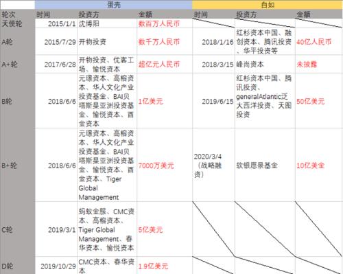 蛋壳难以破壳