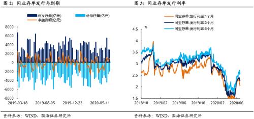 【国海固收·靳毅团队】跨季后资金利率下行，债市震荡盘整