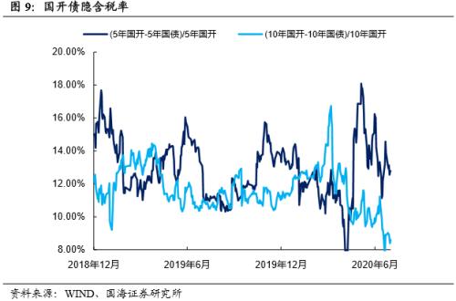 【国海固收·靳毅团队】跨季后资金利率下行，债市震荡盘整