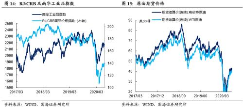 【国海固收·靳毅团队】跨季后资金利率下行，债市震荡盘整