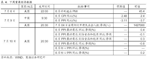 【国海固收·靳毅团队】跨季后资金利率下行，债市震荡盘整