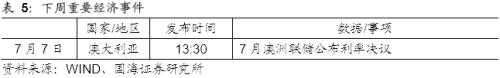 【国海固收·靳毅团队】跨季后资金利率下行，债市震荡盘整