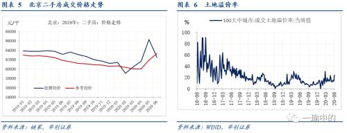 【华创宏观·张瑜团队】经济不均衡修复对政策的映射——每周经济观察第27期