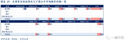 【华创宏观·张瑜团队】经济不均衡修复对政策的映射——每周经济观察第27期