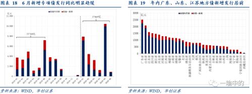 【华创宏观·张瑜团队】经济不均衡修复对政策的映射——每周经济观察第27期