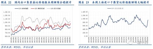 【华创宏观·张瑜团队】经济不均衡修复对政策的映射——每周经济观察第27期