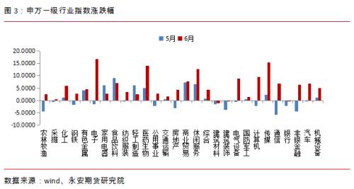 国内一季度GDP下滑(3)