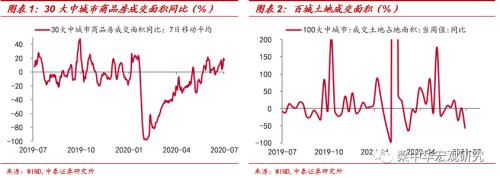 中泰宏观周度观察：发电放缓 猪价回升