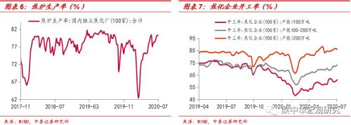 发电放缓，猪价回升 ——中泰宏观周度观察（2020.07.05）