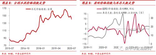 发电放缓，猪价回升 ——中泰宏观周度观察（2020.07.05）