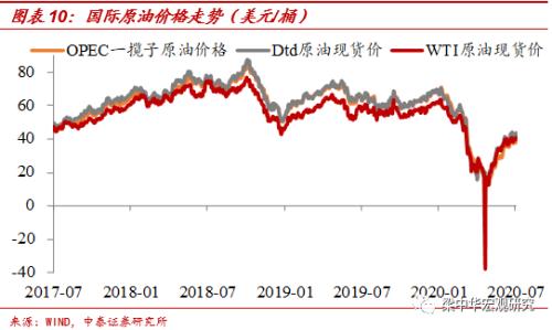 发电放缓，猪价回升 ——中泰宏观周度观察（2020.07.05）