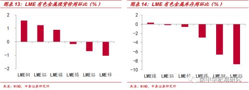 发电放缓，猪价回升 ——中泰宏观周度观察（2020.07.05）