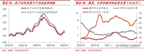 发电放缓，猪价回升 ——中泰宏观周度观察（2020.07.05）