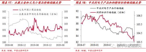 发电放缓，猪价回升 ——中泰宏观周度观察（2020.07.05）