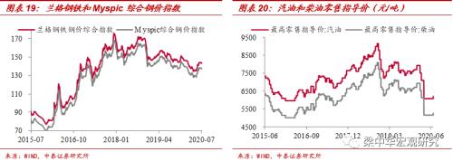 发电放缓，猪价回升 ——中泰宏观周度观察（2020.07.05）