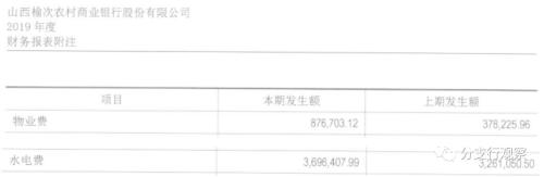山西榆次农商行215亿总资产:净利润仅1507万,不良贷款率成谜