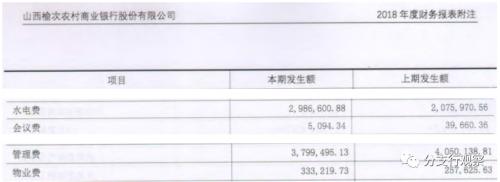 山西榆次农商行215亿总资产:净利润仅1507万,不良贷款率成谜