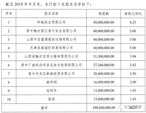 山西榆次农商行215亿总资产:净利润仅1507万,不良贷款率成谜