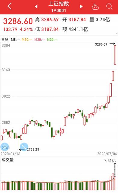 热点成线仍待拔萃