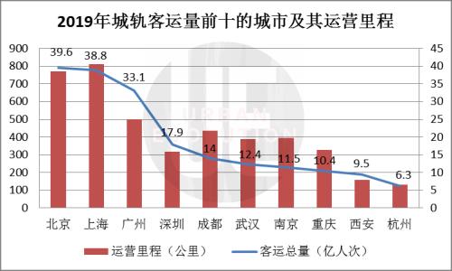 每天上千万客流，却还要靠政府补贴，地铁公司挣钱有多难？