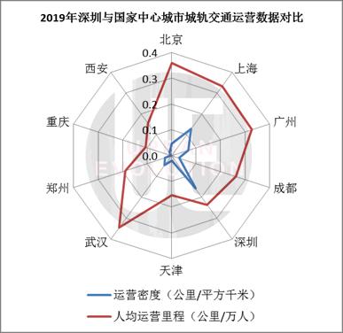 每天上千万客流，却还要靠政府补贴，地铁公司挣钱有多难？