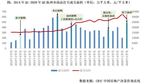 炒房客懵了！杭州、东莞之后，又一城升级楼市限购！6月新房涨幅领跑全国