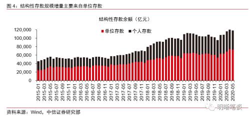 债市能否翻过“两座大山”？