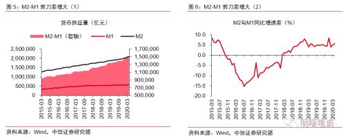 债市能否翻过“两座大山”？