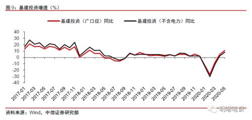 债市能否翻过“两座大山”？